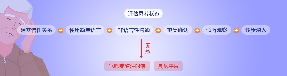 谵妄筛查及评估