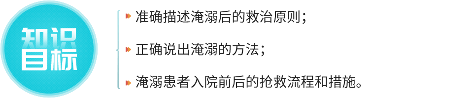 实验目标