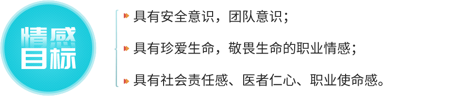 实验目标