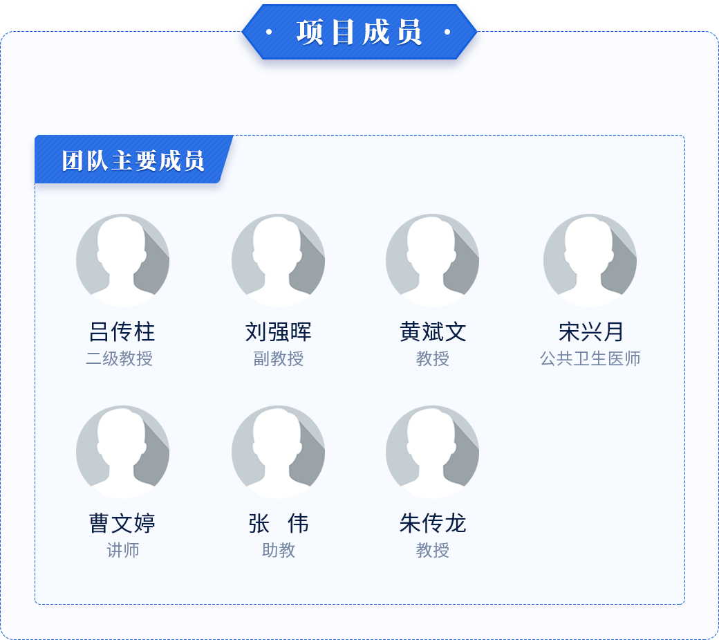项目成员